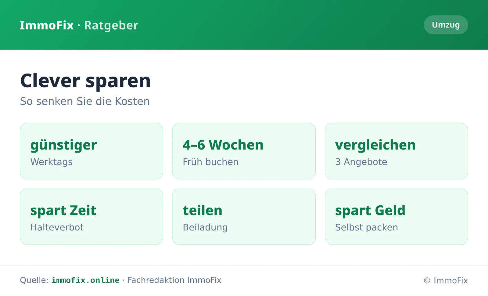 Infografik: Spartipps beim Wohnungswechsel – werktags wechseln, früh buchen, Angebote vergleichen, Halteverbot, Beiladung und selbst packen.