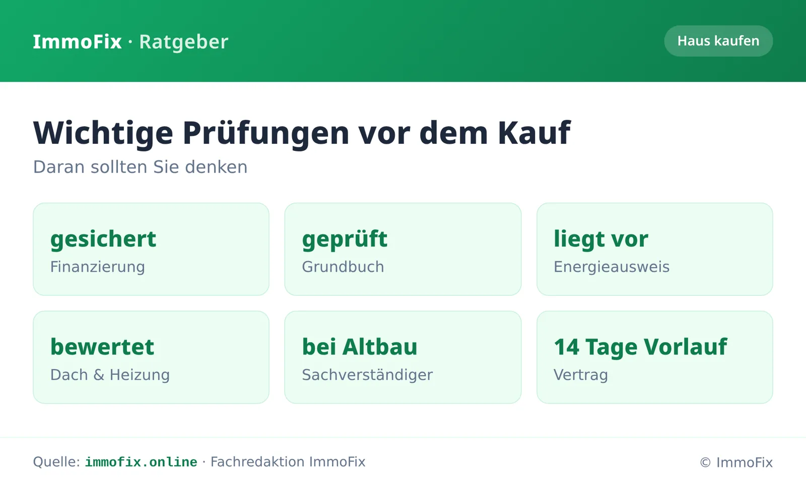Infografik: Checkliste wichtiger Prüfungen vor dem Hauskauf – Finanzierung, Grundbuch, Energieausweis, Bausubstanz, Sachverständiger und Vertragsvorlauf.